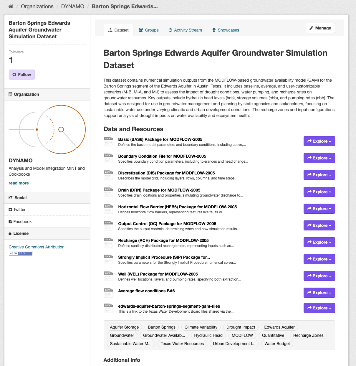 TACC Data Platform Dashboard